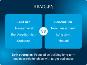 Demand generation vs lead generation diagram