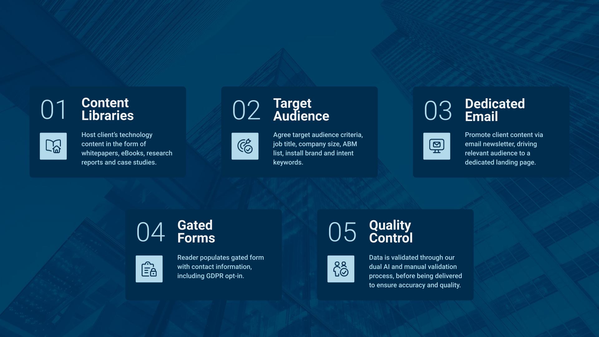 A 5 step example of content syndication for lead generation